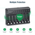 HiQuick 8 1.2V Bay AA AAA Battery Charger, High Speed Charging Battery Charger for Ni-MH/Ni-CD Rechargeable Batteries