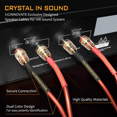 UCINNOVATE 14 Gauge Speaker Wire with Banana Plugs, 2 Pack 6.6 FT HiFi OFC Audio Cables for Home Theater