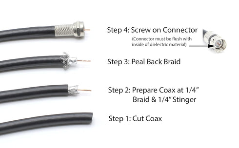 THE CIMPLE CO Coaxial Cable Screw on Connector for RG59 Coaxial Cable, Easy Installation, No Tools Required (Pack of 4).