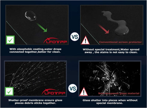 2014-2019 8 Inch, 9H LFOTPP Car Navigation Screen Protector for Highlandre LE Plus XLE Entune Tempered Glass Hardness