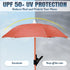 ROCKFEELTEE Phone Umbrella Umbrella for Phone, Clip-On Sun Shade for Smartphones, Universal Fit, UV Protection, Outdoor