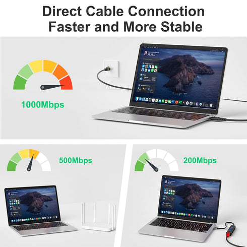 USB C to Ethernet Cable 20 FT, Type C to RJ45 Network Adapter, Gigabit, Braided, Directly Connected, Thunderbolt 4/3