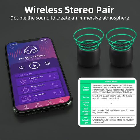 SEVENKA 2 Mini Speakers, 3W Portable Small Wireless Speaker with Lanyard, Water Resistant, Wireless Stereo Pairing