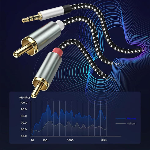 MFi Certified 6.56FT Lightning to RCA Audio Cable, 3-in-1 USB-C to RCA Audio Cable with Hi-Fi DAC Chip