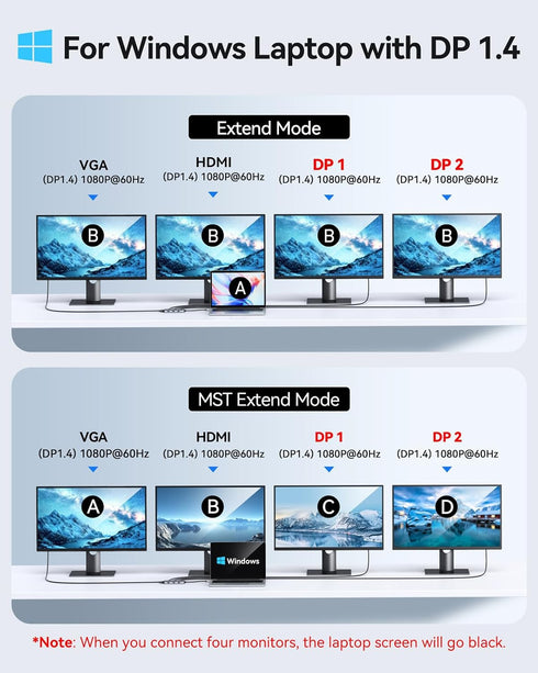 USB C Docking Station Dual Displayport, Selore Laptop Docking Station with Dual Monitor, USB C Hub with 2 DP, HDMI,