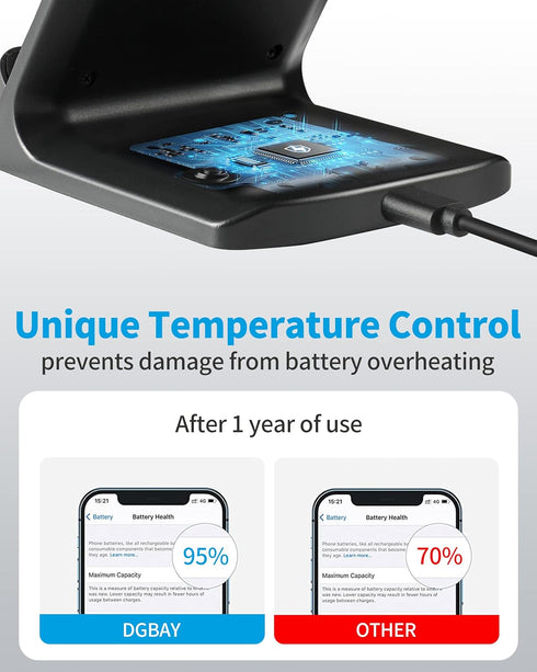 Wireless Charger for Samsung, Qi Certified 10W Fast Charging Phone Stand for Galaxy S24/S23/S22 and Note 20