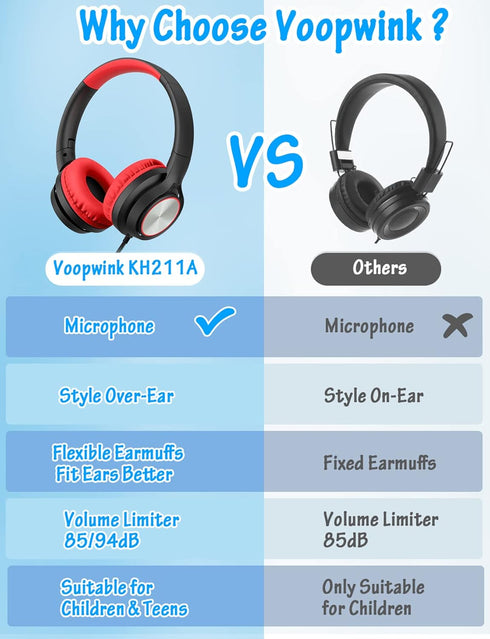 Wired Over Ear Kids Headphones with Microphone, Volume Limited 85dB/94dB for Boys Girls Teens, School/Travel/iPad
