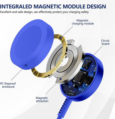 Fast Charger for Apple Watch - 20w Charger Block, USB C Magnetic Fast Charging Cable for Watch Series