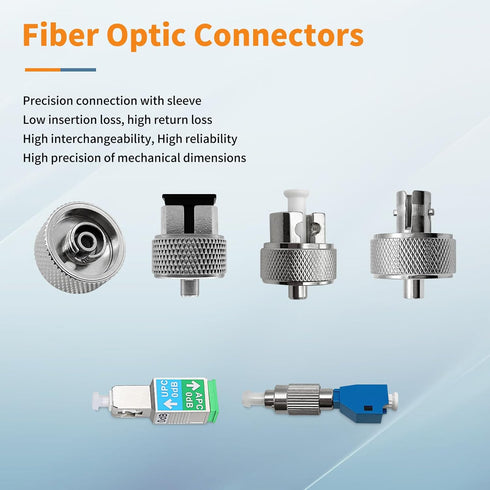 Fiber Optic Connector, Interchangeable Optical Fiber Connector for Single-Mode & Multi-Mode Fibers, 6 Styles