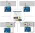 Electronics Component Fun Kit with E-Book, Upgraded Electronic Starter Kit for Arduino/Raspberry Pi