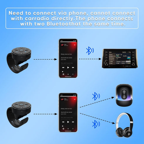 Bluetooth Helmet Earphone Remote, Controls Music, Voice Assistants, Calls, Long Battery Life, Waterproof