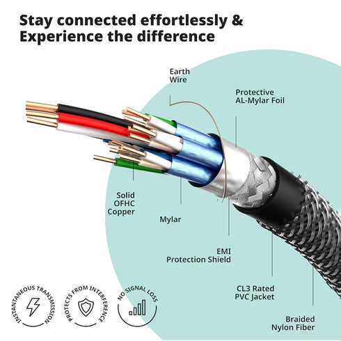 Pacroban eARC HDMI Cable 10FT – Premium Certified Ultra High Speed HDMI 2.1 Cord for Soundbars, 48Gbps