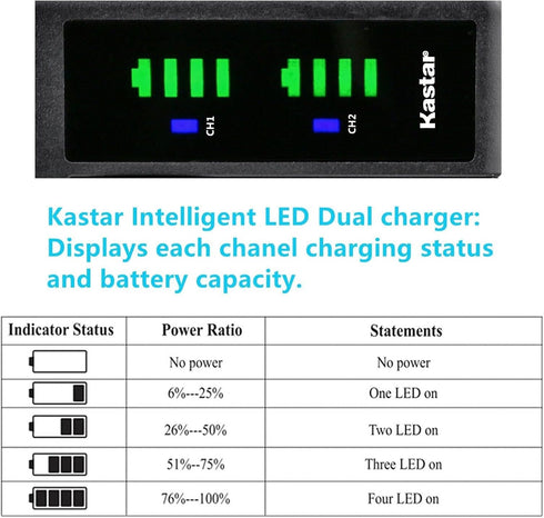 Kastar 2-Pack BP-709 Battery & USB Charger for Canon LEGRIA HF M46, M52, M56, M66, M68 Cameras