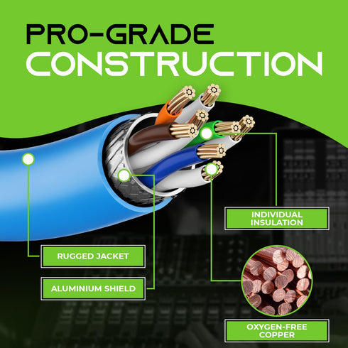 GearIT CAT6 Ethernet Cable, EtherCON-Compatible (30 Feet) RJ45 Connectors for Pro Audio, Aluminum Shielded