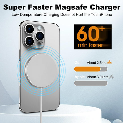 Magnetic Wireless Charger Mag-Safe for iPhone 15/14/13/12 Series, Convertible Magnet Wireless Charging Stand/Pad with