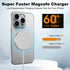Magnetic Wireless Charger Mag-Safe for iPhone 15/14/13/12 Series, Convertible Magnet Wireless Charging Stand/Pad with