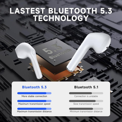 Hora Wireless Earbuds - Bluetooth 5.3, Deep Bass, Premium Sound, In-Ear, Mic, Charging Case for iPhone, Android,