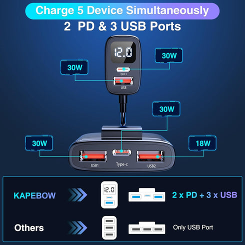 kapebow 78W Fast Charging USB C Car Charger, 5 Port Charger with Voltage Display, 5FT Extension for iPhone, iPad,