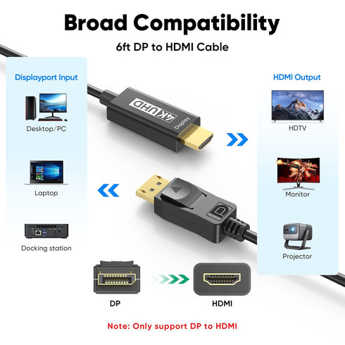 4K 6ft: 2-Pack 4K@30HZ 2K@120HZ 1080P Displayport to HDMI Cable Uni-Directional DP to HDMI Cord HDR - Gold-Plated Male