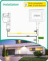 EDISHINE 180-Degree 120V 60 3 Motion Sensor, Replacement Motion Detector for Security Floodlights, Adjustable Time