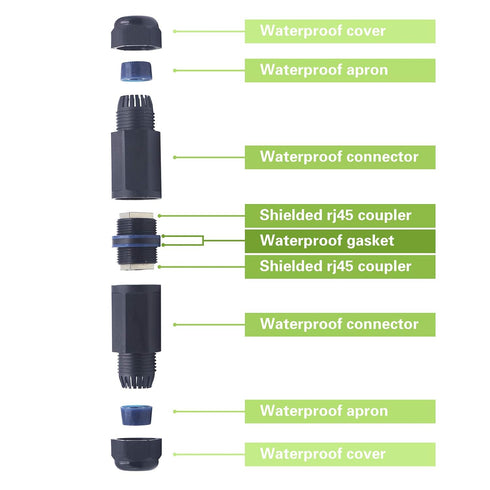 Waterproof RJ45 Coupler IP67, CAT6 Waterproof RJ45 Connector, POE Outdoor Ethernet Connector 2 Pack
