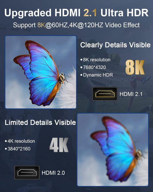 2.1 8K 8K@60Hz 4K@120Hz, 3D, 48 HDMI Wall Plate, ELECTOP HDMI Wall Outlet Pass Through with Low Voltage Metal Mounting