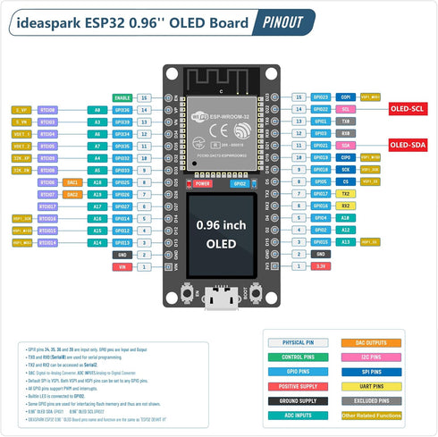 ideaspark ESP32 0.96 Inch Display,CH340 Development Board Integrated OLED Driver,WiFi+BLE Wireless Module,and Micro USB