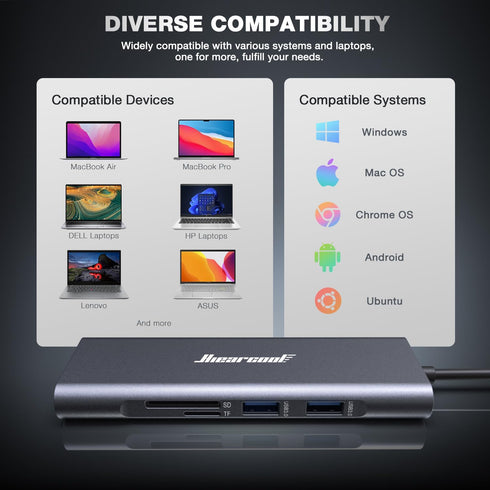 Hiearcool USB C Hub Ethernet, 4K@60 USB C to HDMI Hub, 8in1 Multi-Port Adapter for MacBook Pro Air, Dell