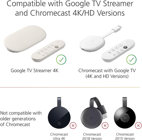 Mission Cables Mission USB Power Cable for Google TV (Power Google TV Directly from Your USB Port)
