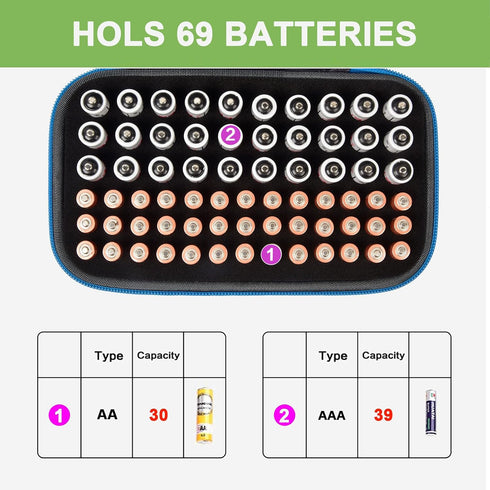 9V, 3V ALKOO Battery Organizer Case for AA AAA Batteries, Storage Holder Box with Mesh Pocket for C, Lithium Cells