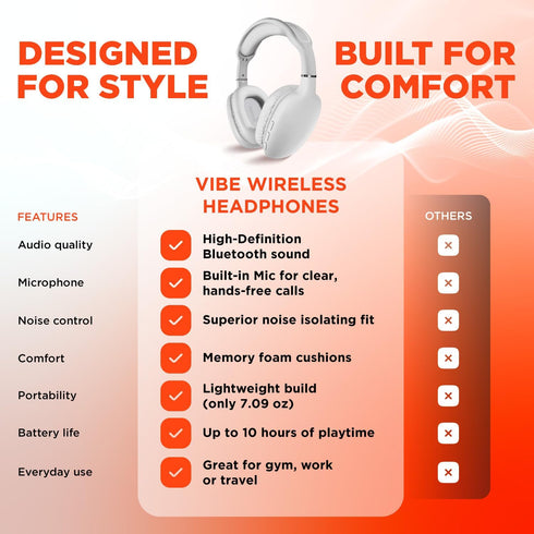 HyperGear Over-Ear Headphones - Wireless Bluetooth Headphones with Noise Isolation, Built-in Mic, Soft Memory Foam Cups