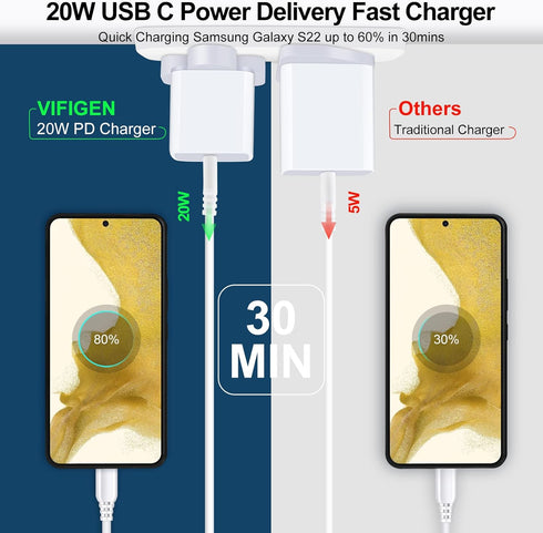 Universal Travel Adapter, US to UK Plug Adapter, 2-Pack Fast 20W International USB C Wall Charger for iPhone