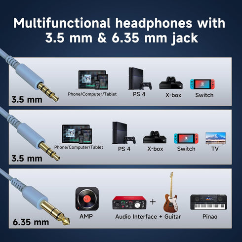 OneOdio Over Ear Headphone, Wired Bass Headsets with 50mm Driver, Mic, Share Port, Foldable Lightweight for PC TV (Sky