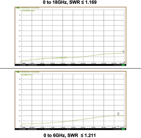 Coaxial Terminators DC~18GHz SMA Male Connector SMA Loads DC Block in-Line RF Terminator Ultra-Low Insertion Loss Termination Load 50 Ohm SMA Terminator Blocks DC Voltage 1W from RF Test Equipment