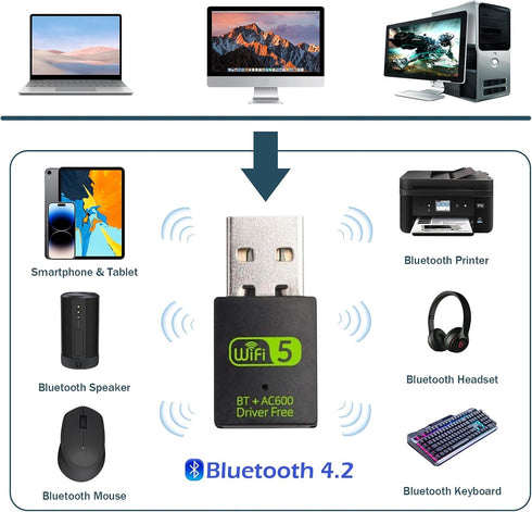 USB WiFi Bluetooth Adapter, 600Mbps Dual Band 2.4/5Ghz Mini Dongle for PC, Laptop, Desktop Wireless Network