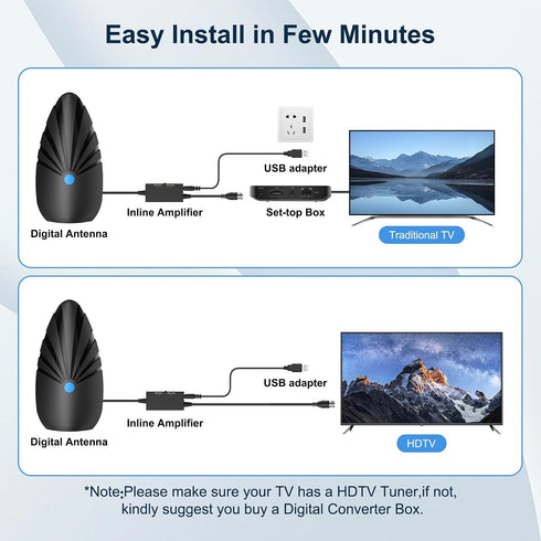 BEIMQN 2026 4K 1080P 360 Indoor TV Antenna for Smart & Old TVs, Digital HD Antenna for Local Channels, Support VHF UHF