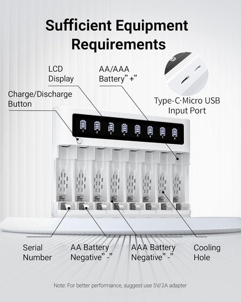 EBL 8 4 2800mAh 4 1100mAh Bay Battery Charger with LCD Screen, Fast Charging for AA AAA Batteries, Includes AA and AAA