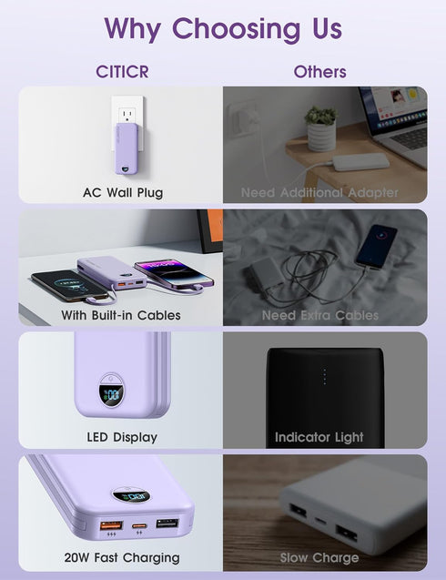 citicr 10000mAh PD20W Pack Portable Charger, USB C Fast Charging Power Bank with Built-in Cables and AC Wall Plug