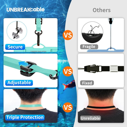 UNBREAKcable Waterproof Phone Pouch, IPX8 Universal Dry Bag with Lanyard for iPhone 14 13 12 11 Pro Max
