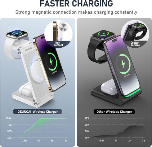 GEJIUCAI 3 1 20W 16 15 14 13 12 Magnetic Wireless Charger Stand, in Foldable Wireless Charging Station with Adapter