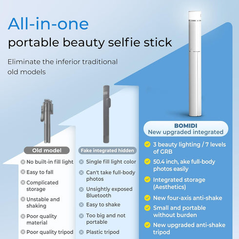 BOMIDI 50'' 6 1 Phone Tripod with Remote, Tripod for iPhone, in Selfie Stick with Light & Holder, Extendable Cell Phone