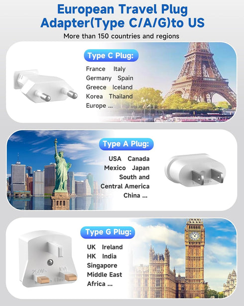 PD30W USB C European Travel Plug Adapter, International Power Adapter with 3 Outlets, 2 USB-C, 2 USB-A Fast Charger
