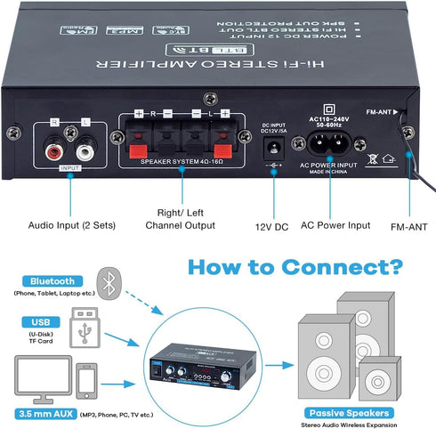 AK35 5.0 2.0 30Wx2 Bluetooth Stereo Amplifier, Channel Mini Audio Receiver, Home HiFi Audio Amp with Bass/Treble