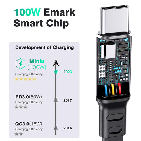 100W USB C to USB C Charging Cable 2-Pack, 4Ft Fast Charge for MacBook Pro, iPad Pro, Galaxy S22 Ultra, Pixel, Switch,