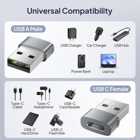 Basesailor USB to USB C Adapter 3 Pack, Type C Female to A Male Car Charger, USBC Converter for iPhone, iWatch, Samsung