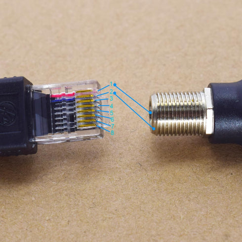 2PCS RF to RJ45 Converter Adapter, F Female to RJ45 Male Coaxial Barrel Coupler Connector