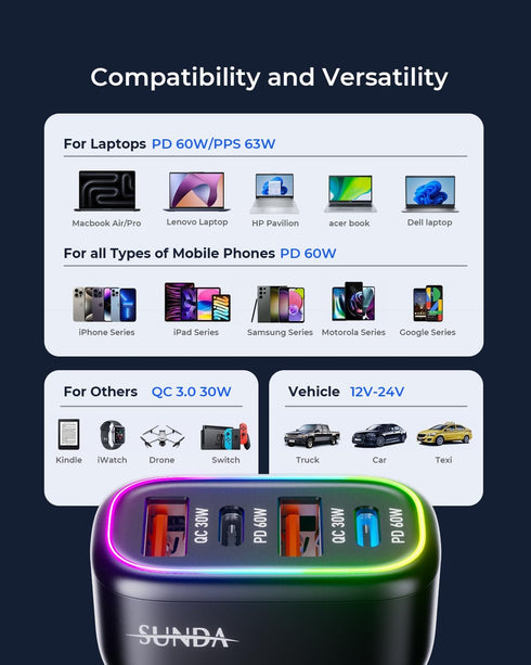 126W Dual PD60W&QC30W USB Car Charger Adapter, Fast Charging 4 Ports for iPhone 16/15/14/13/12, Samsung Galaxy