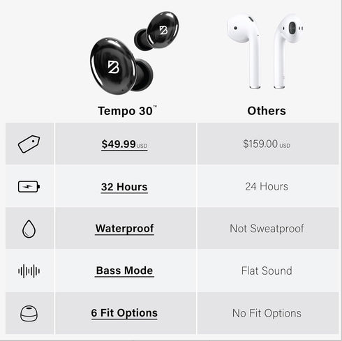 Tempo 30 Wireless Earbuds for Small Ears, Comfortable Bluetooth Ear Buds for Women and Men, IPX7 Sweatproof, Black