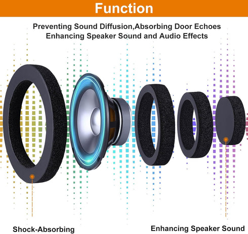 6.5" Foam Speaker Enhancer, 4PCS Self Adhesive Fast Rings, Universal High Rebound Sponge Bass Blocker Kit