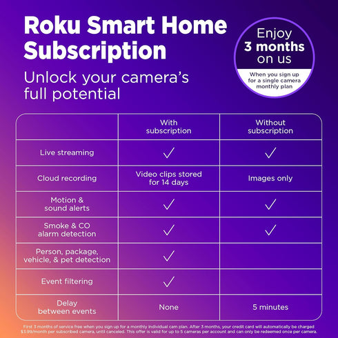 Roku Indoor Camera 360° for Home Security - 1080p HD Color Night Vision, Works with Alexa & Google, Motion Detection
